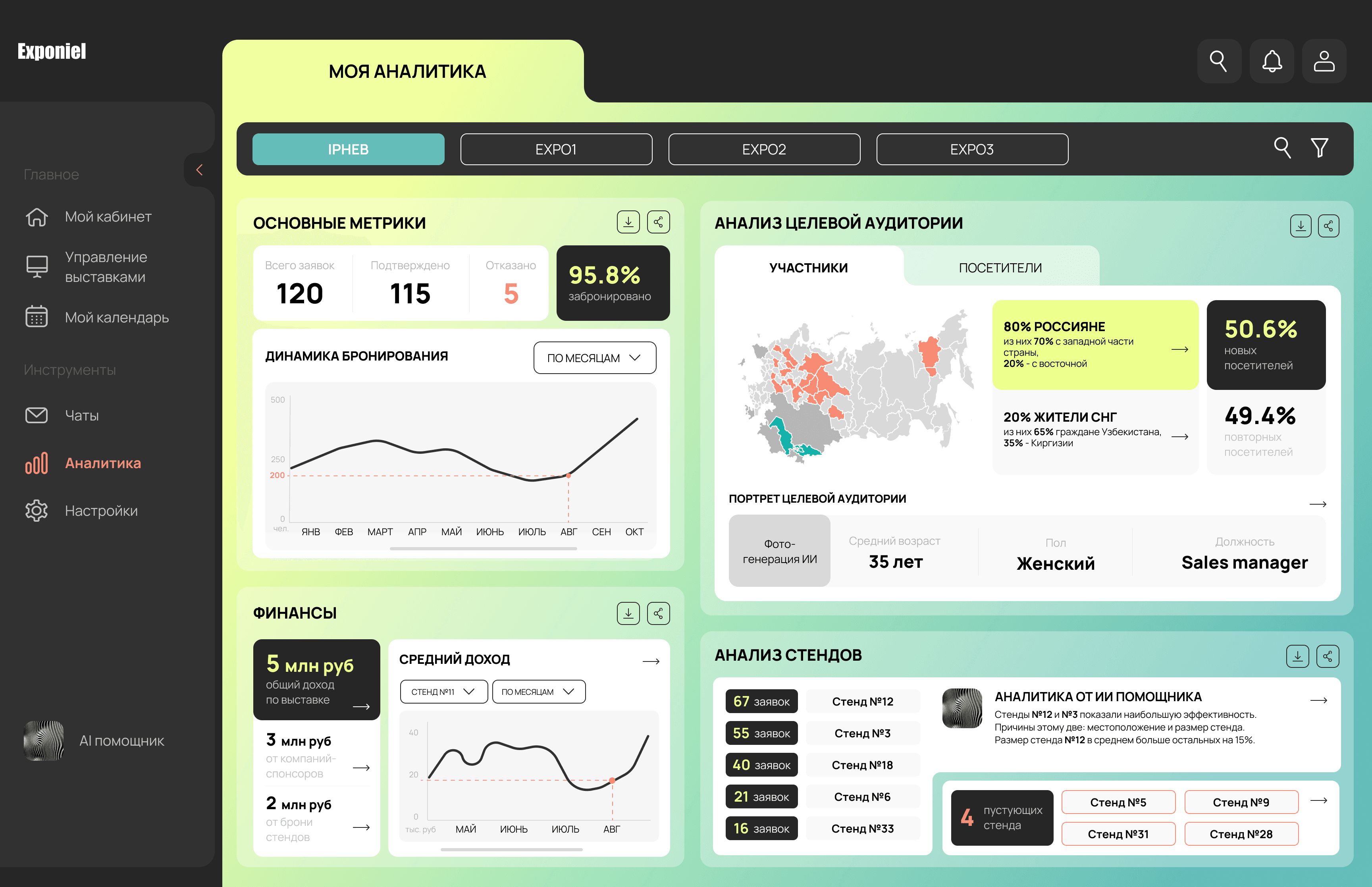 Аналитика по выставкам